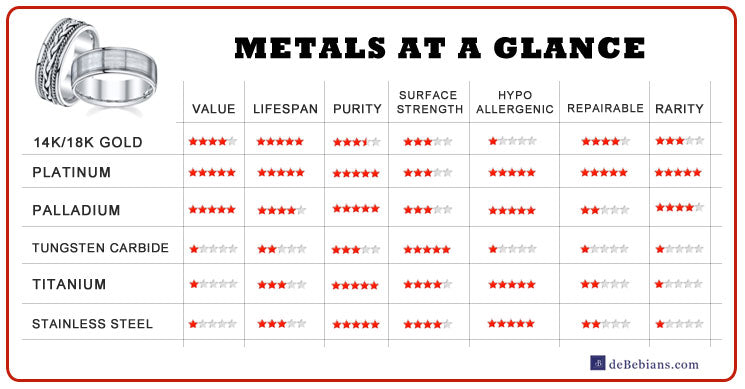 Metals At A Glance